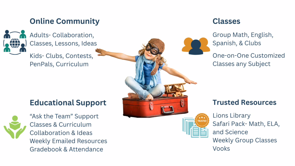 Online homeschool community, classes, educational support, trusted resources.